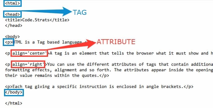 What is an Attribute and a Tag?