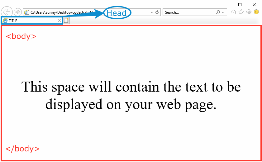 HTML, HEAD and BODY tags.